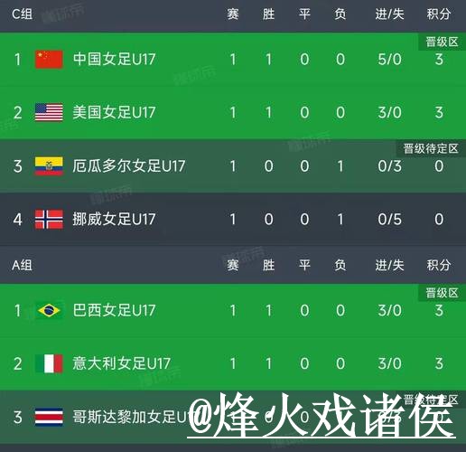 2026世界杯比分APP入口更新，网站选择和直播区别整理